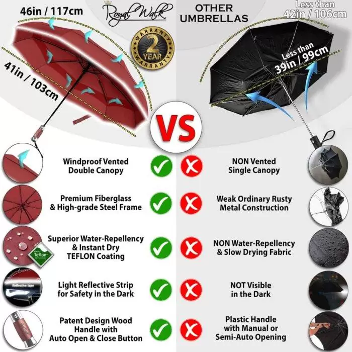 Luxurious large folding windproof umbrella for rain - fast drying fabric with real wood handle and double canopy dark red 5