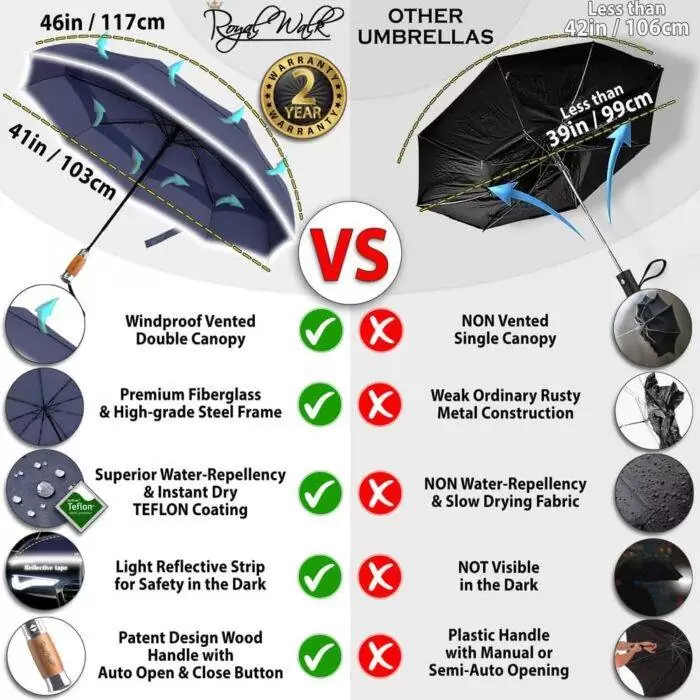 Luxurious large folding windproof umbrella for rain - fast drying fabric with real wood handle and double canopy navy blue 5