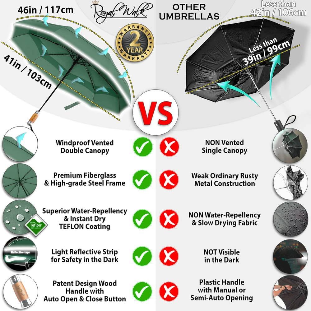 Large folding windproof umbrella for rain with real wood handle and double canopy automatic dark green