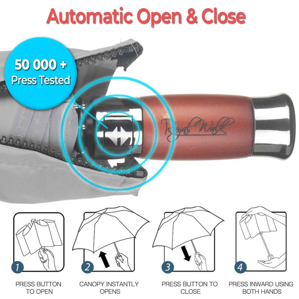 HITSLAM Ombrello Pieghevole Automatico Antivento con Teflon, Apertura –