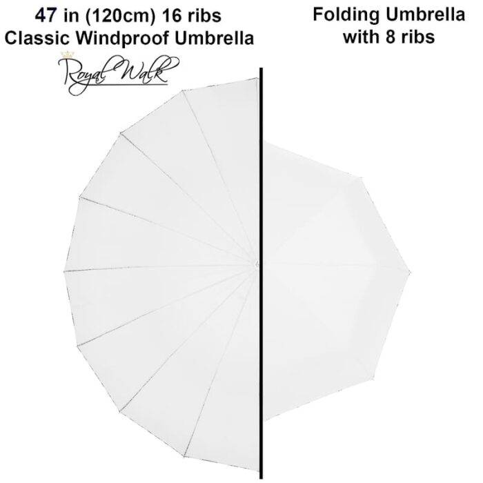 Large Umbrella for Rain, Walking Stick with Real Wood Handle, Automatic Open, 16 Ribs, 54 Inch Arc, 120cm Diameter - White 26 Large Umbrella for Rain Luxury windproof big umbrella with Real Wood Handle- white 7