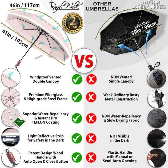 Luxurious strong folding windproof umbrella for rain - fast drying fabric and vented double canopy beige 6