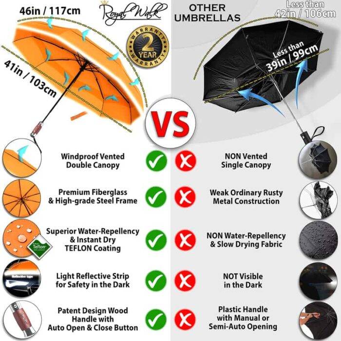 Luxurious folding windproof umbrella for rain - fast drying fabric with real wood handle and vented double canopy orange 7